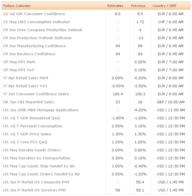 Todays Calendar of Events