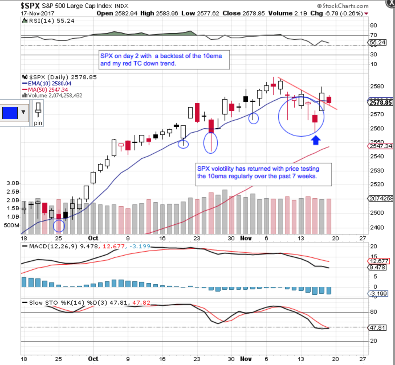 SPX Daily Chart