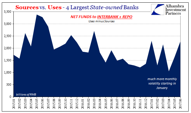 Sources Vs Uses 4 Largest State Owned Bank