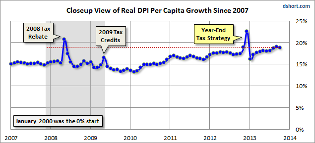 Close-Up View Of Real DPI Since 2007