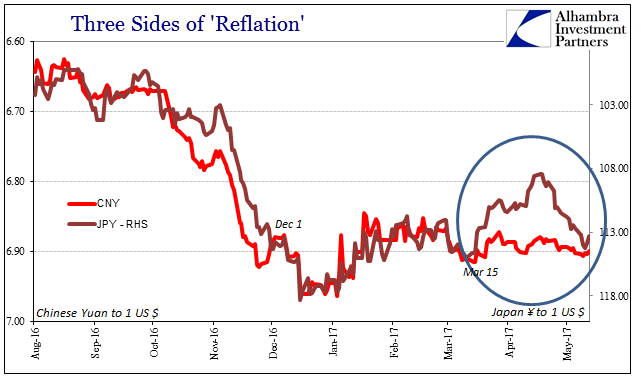 Chart 10