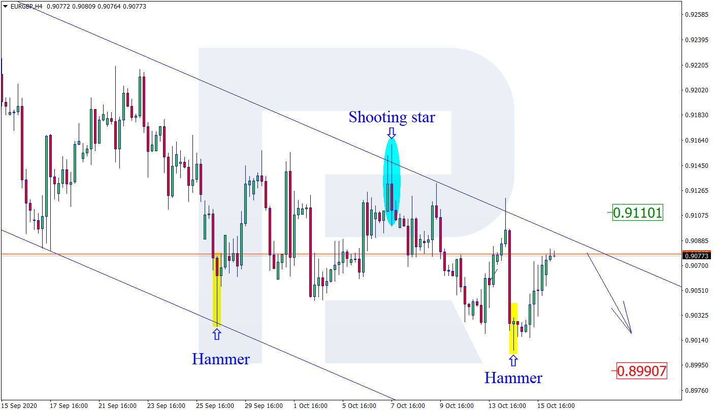 EURGBP