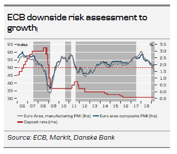 ECB Downside Risk Assessment 