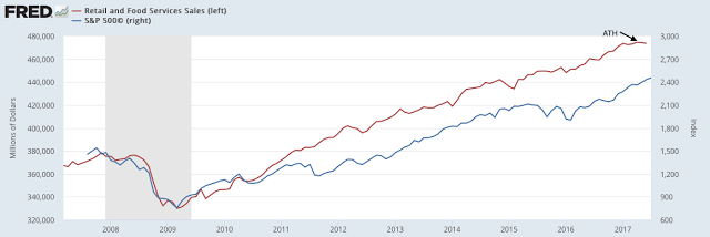 Retail And Food Services Sales