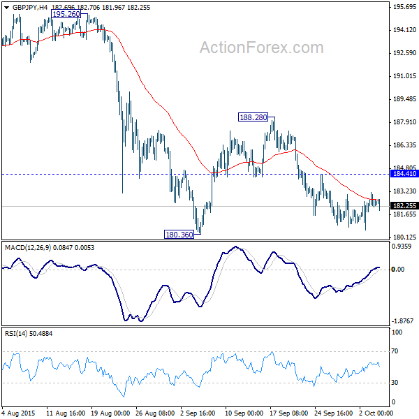 GBP/JPY H4