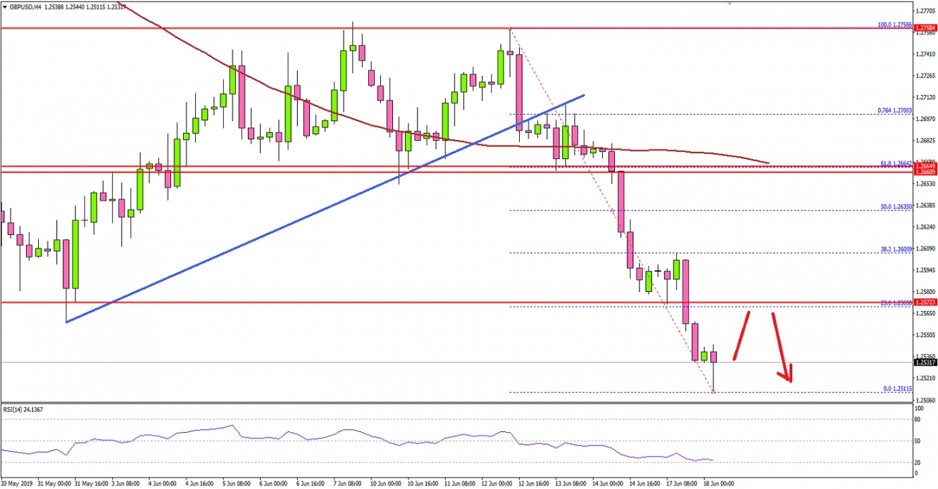 GBP/USD