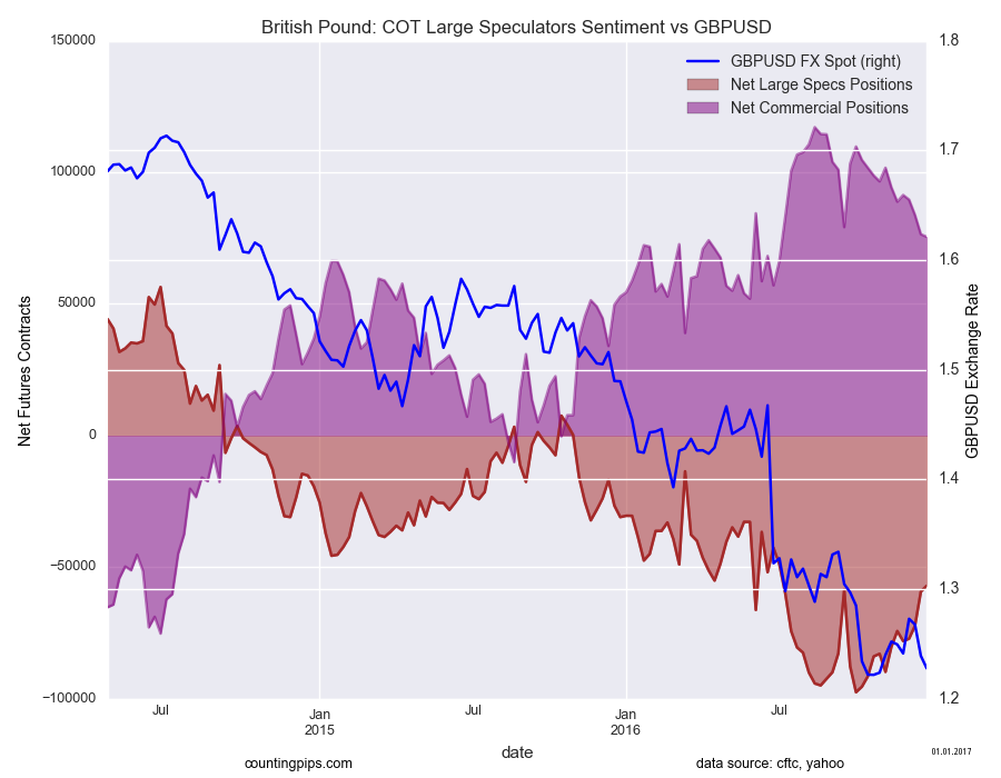 British Pound Sterling