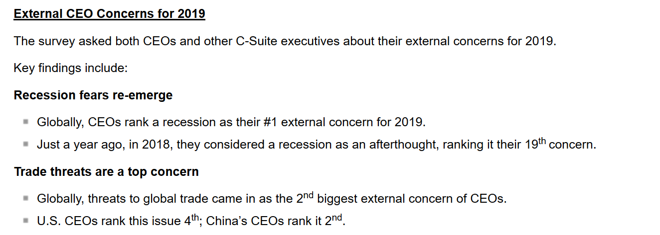 Extrernal CEO Concerns For 2019