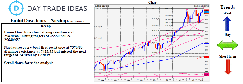 Emini Dow Jones _ Nasdaq