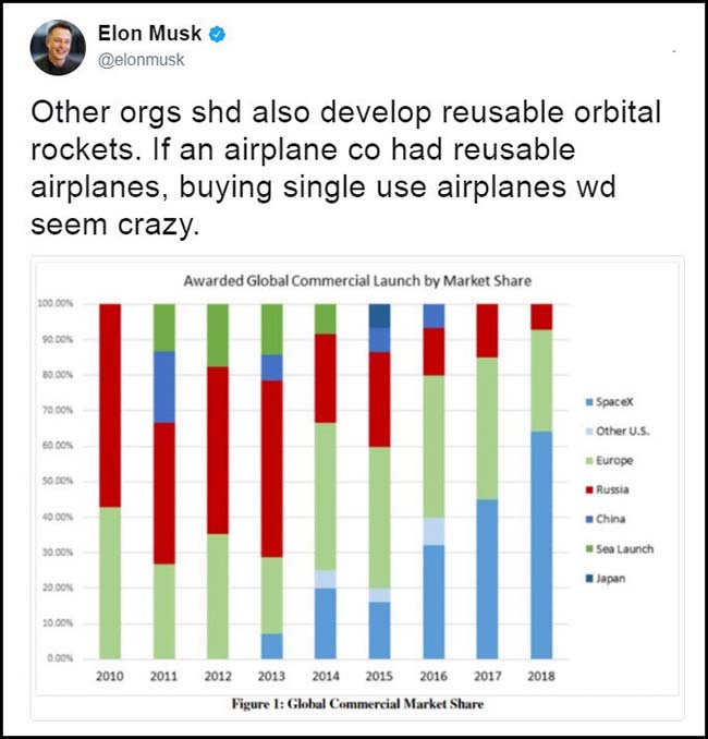 Elon Musk Space Tweet