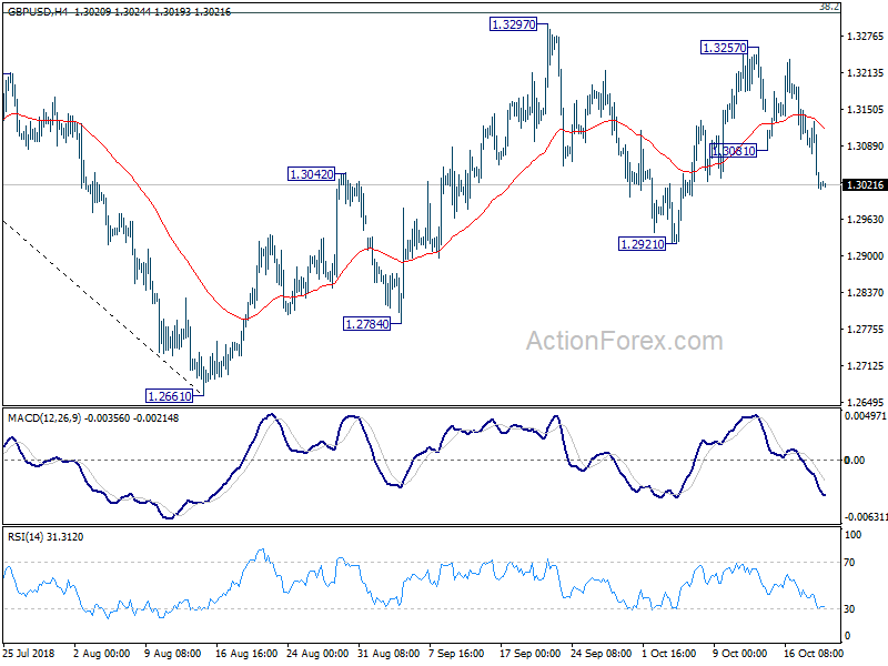 GBP/USD