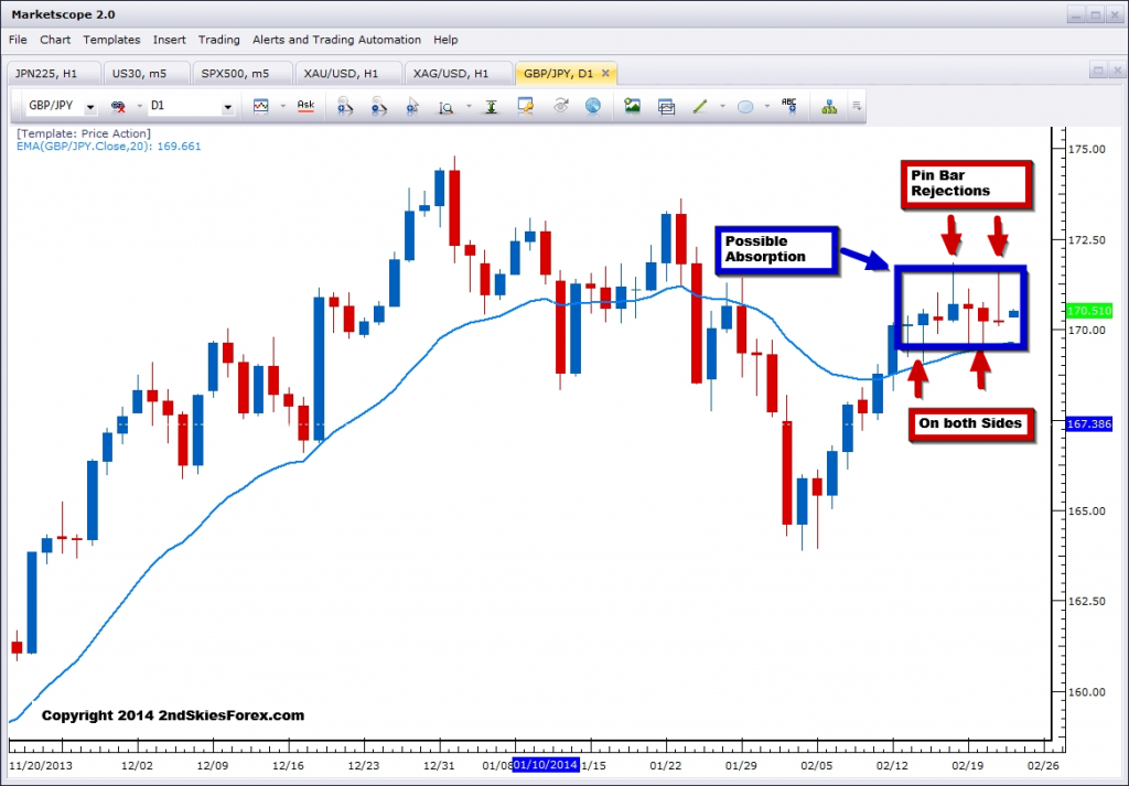 GBPJPY