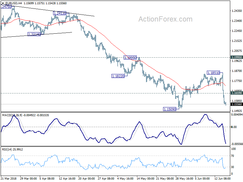 EUR/USD 4 Hour Chart