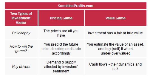 Pricing vs. value game