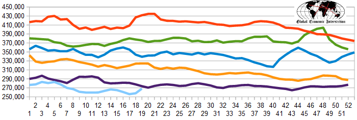 Weekly Initial Unemployment Claims