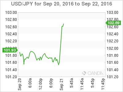 USD/JPY Sep 20 - 22 Chart
