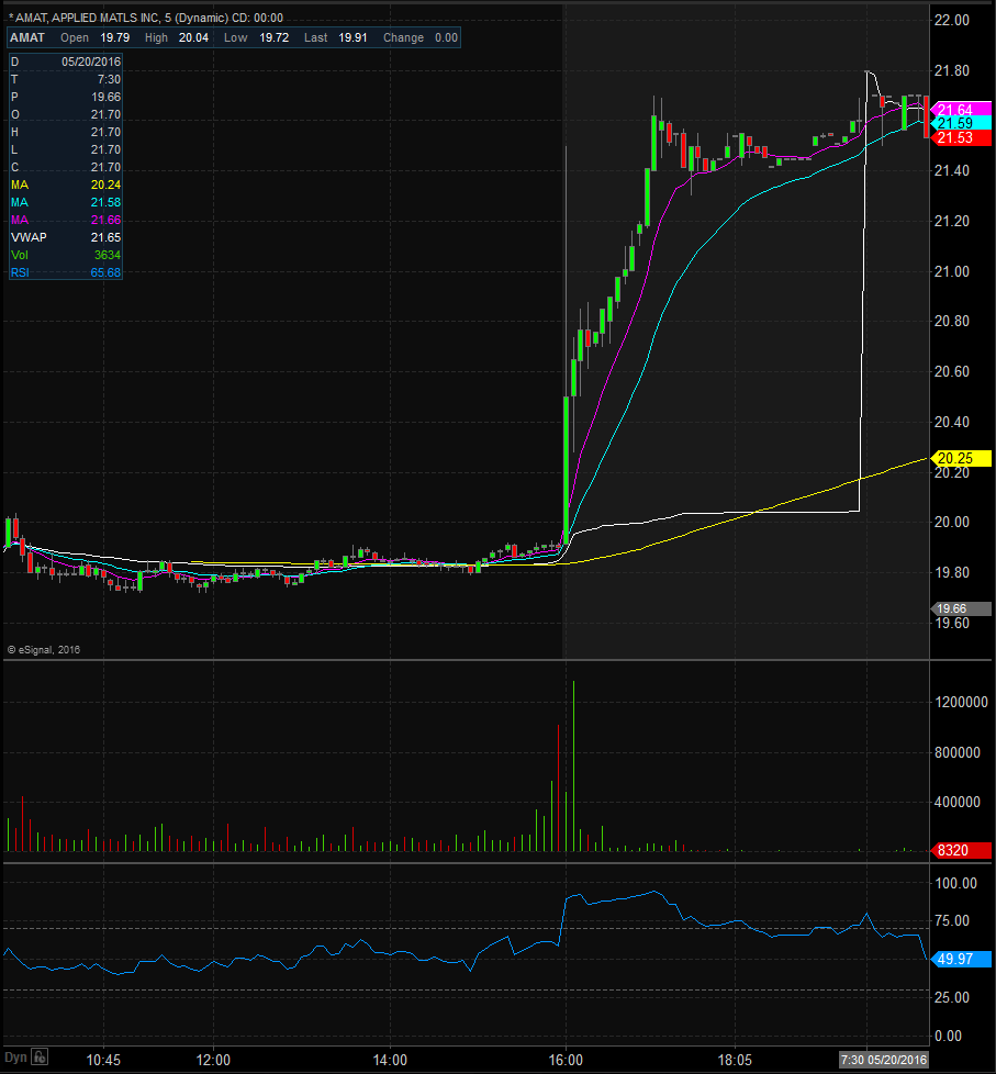 Applied Materials, Inc