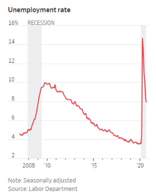 U.S. Unemployment Rate.