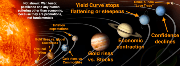 The Counter-Cyclical Environment