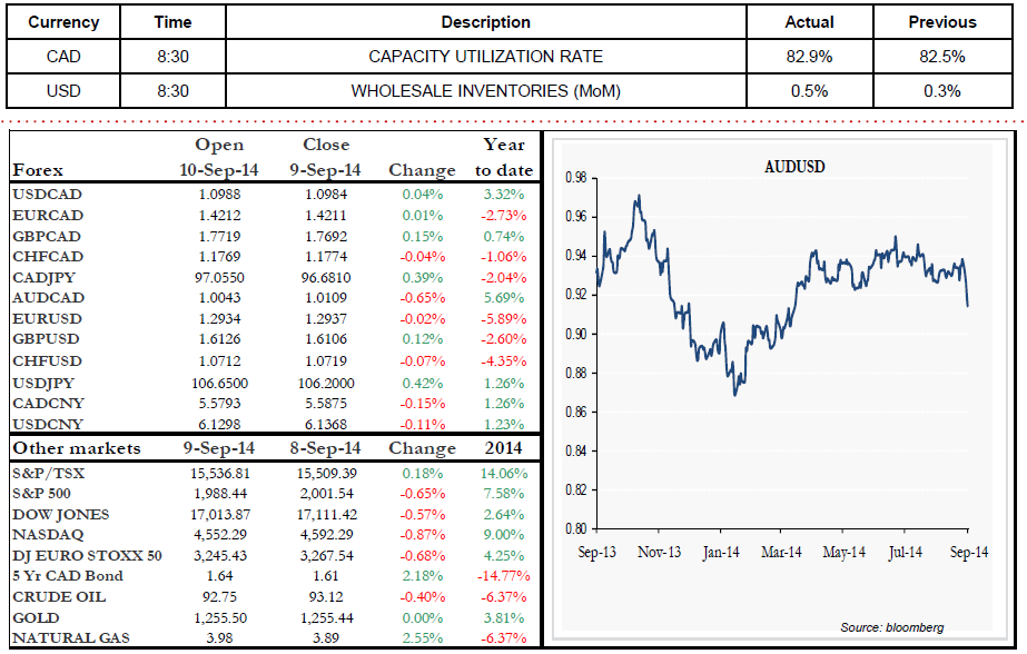 CAPACITY UTILIZATION RATE