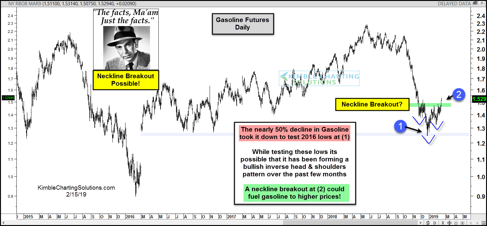 Daily United States Gasoline ETF