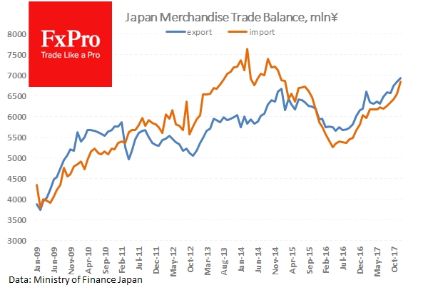 Japanese Merchandise Trade Balance