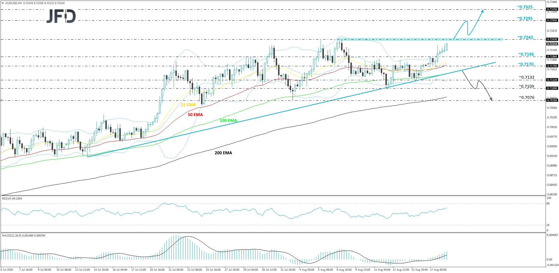 AUDUSD-240