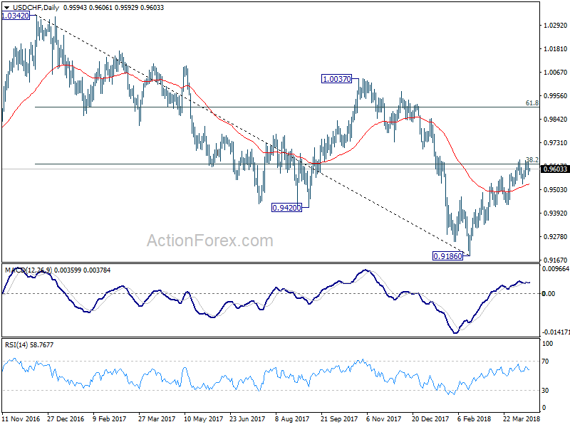 USD/CHF Daily Chart