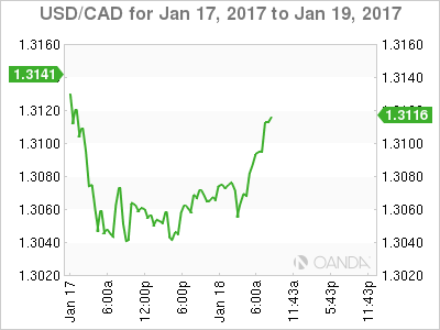 USD/CAD Chart For Jan 17 to Jan 19, 2017