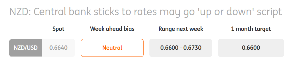 NZD