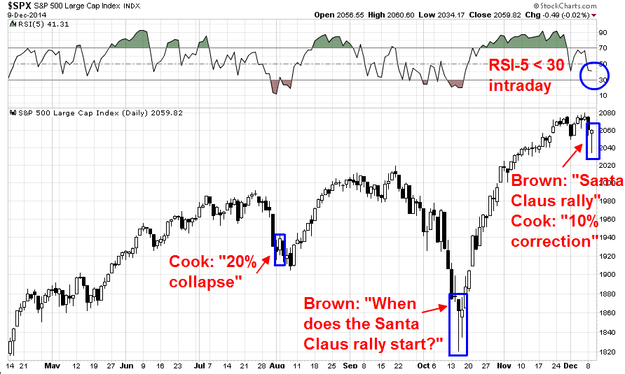 SPX Daily