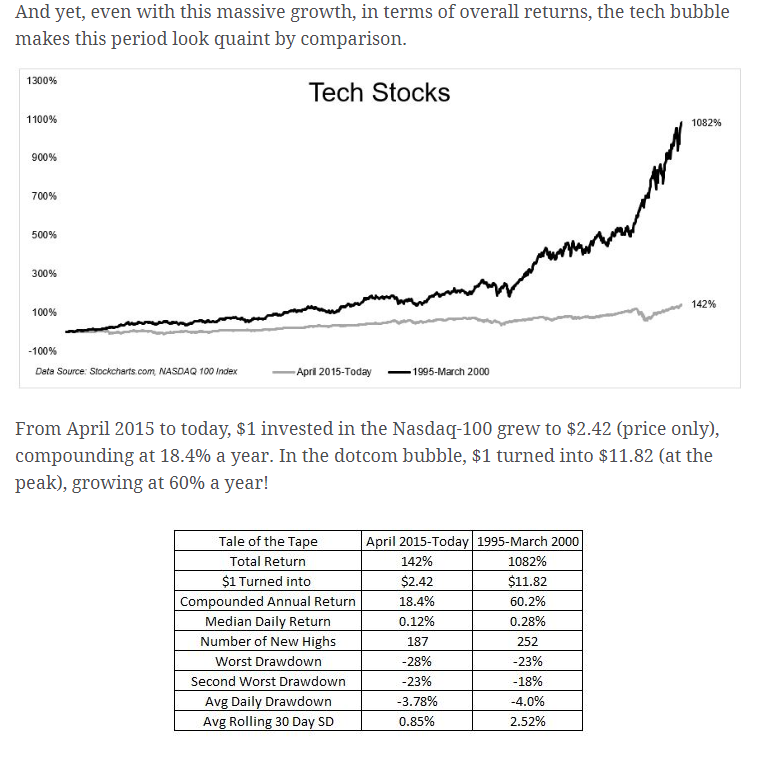 Tech Stocks