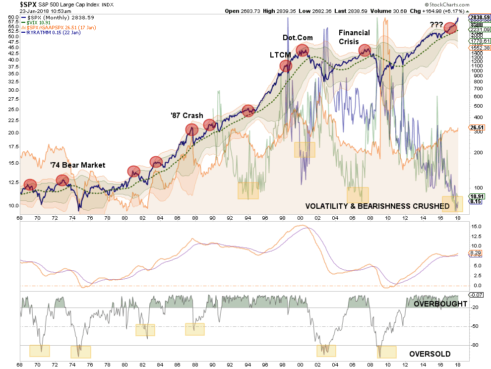 SPX Monthly Chart