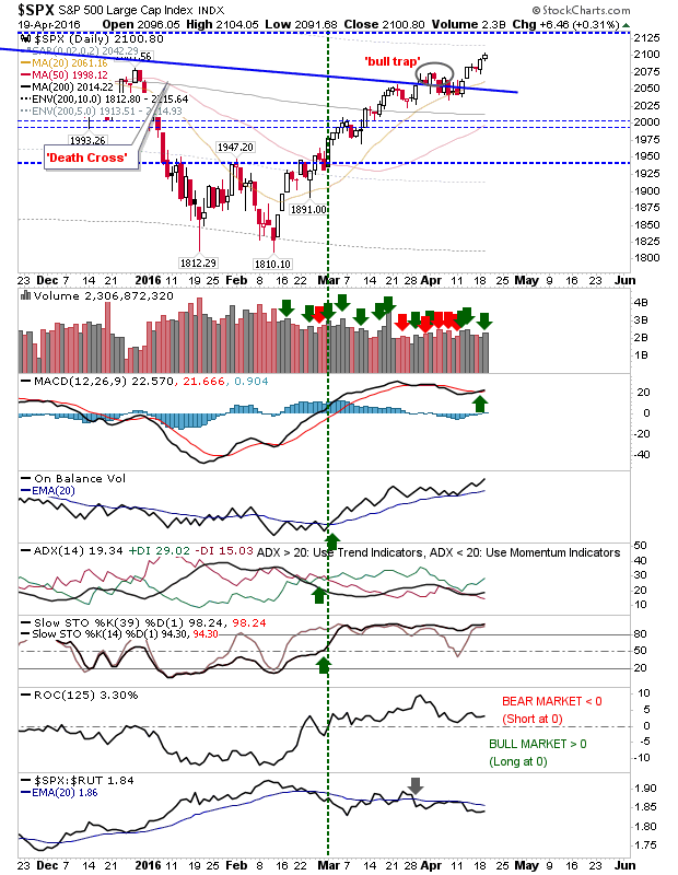 SPX Daily