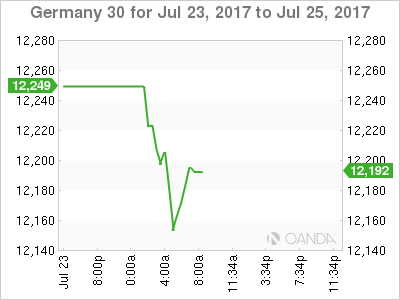 Germany 30 July 23-25 Chart