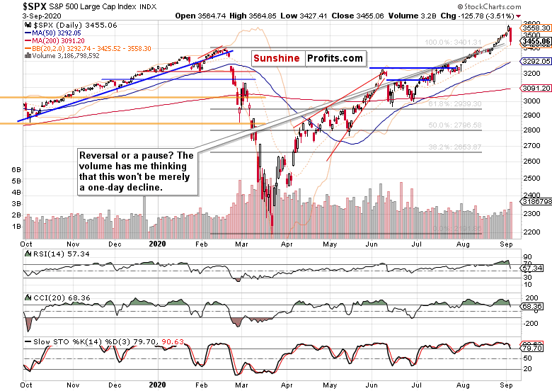 SPX Daily Chart.