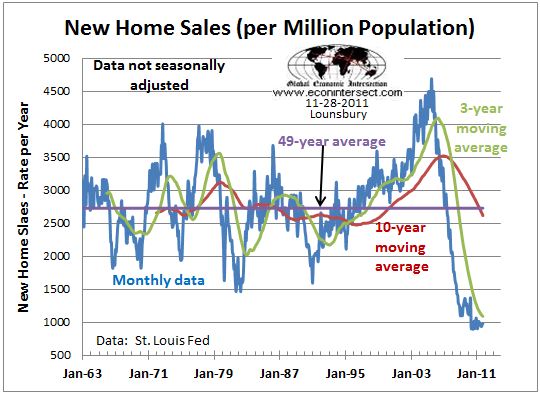 New Home Sales