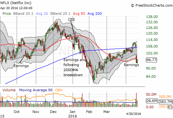 NFLX Chart