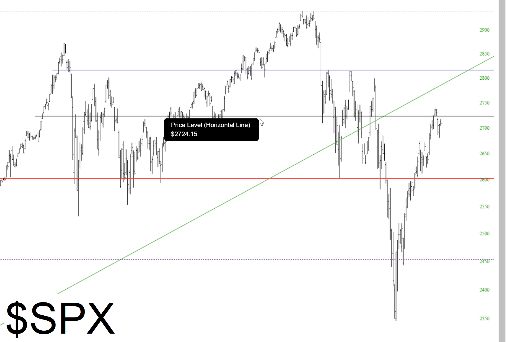 S&P 500