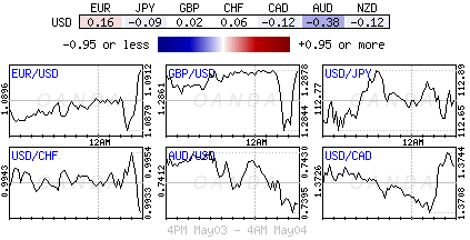 Daily Pairs Chart