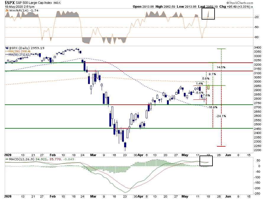 SPX Daily Chart
