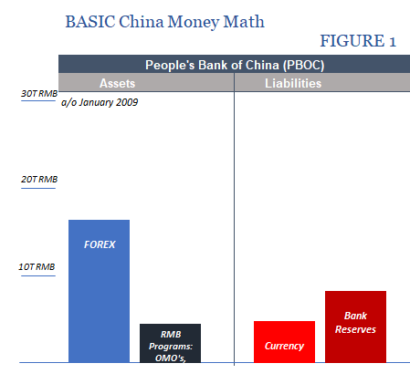 Basic China Money Math