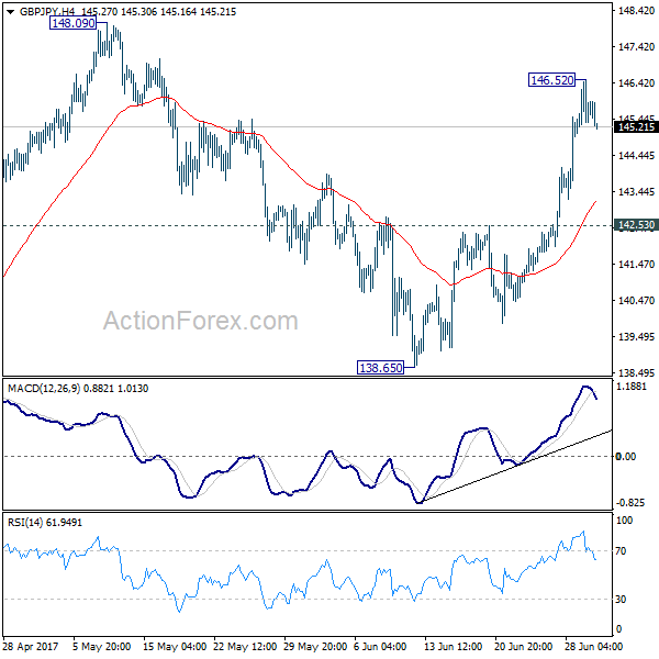 GBP/JPY 4 Hours Chart