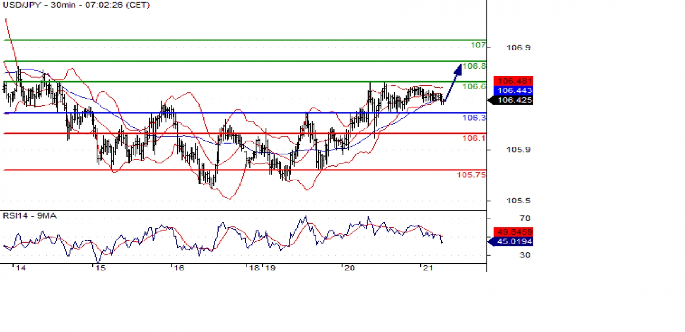 Fx Majors Int!   raday Technical Overview Ahead Of Fomc Investing Com - 