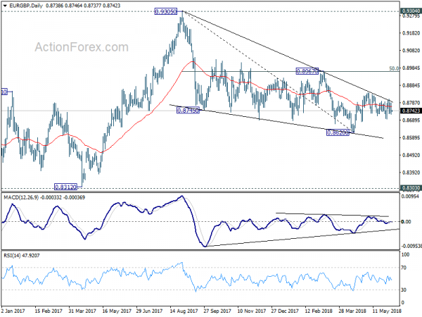 EUR/GBP Daily Chart