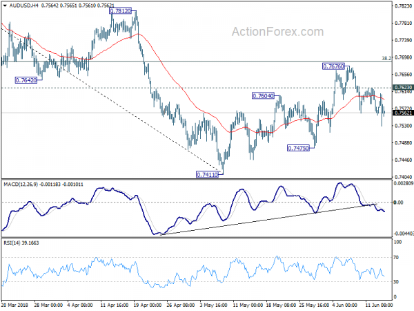 AUD/USD 4 Hour Chart