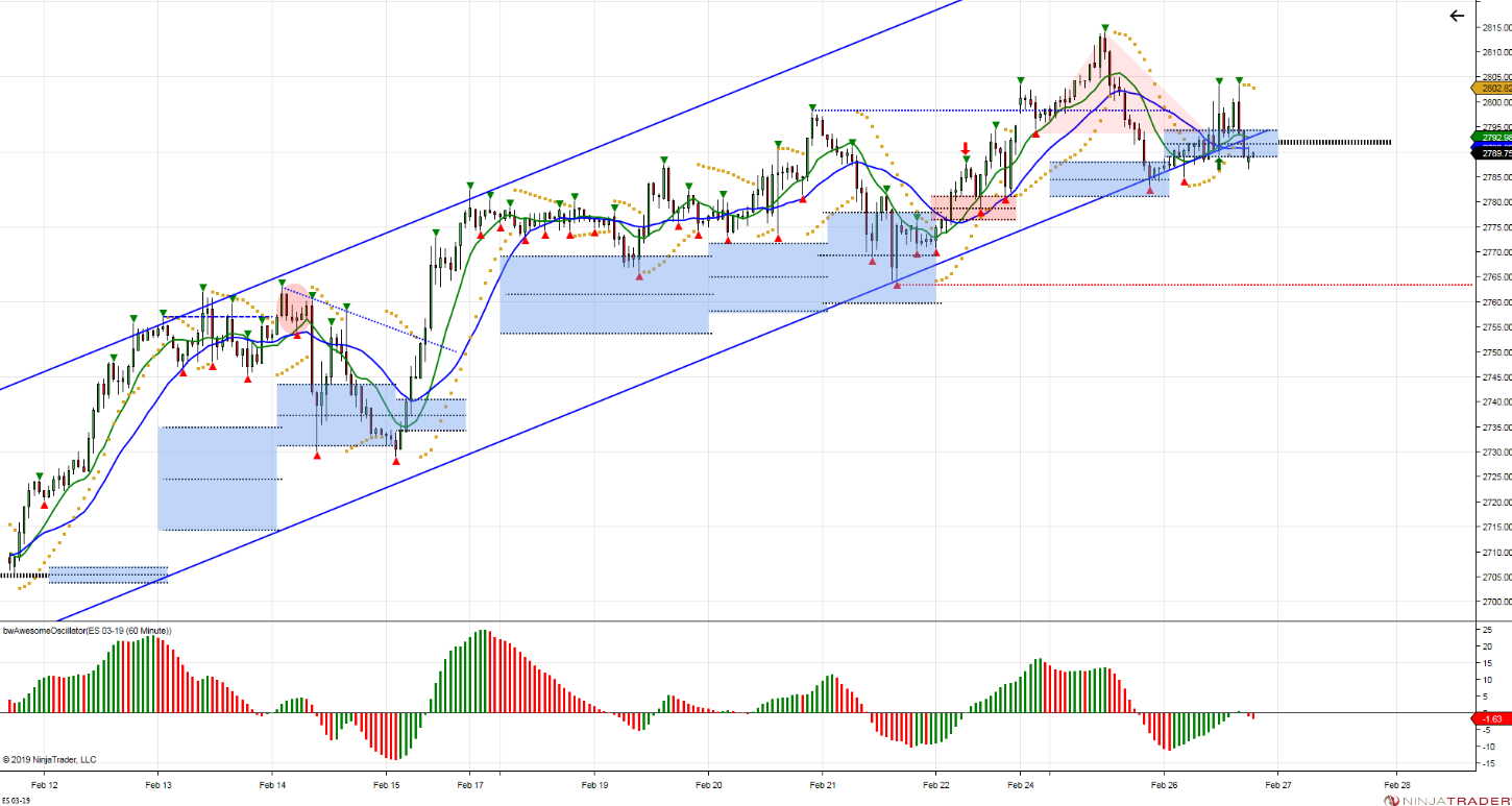 S&P 500 Futures