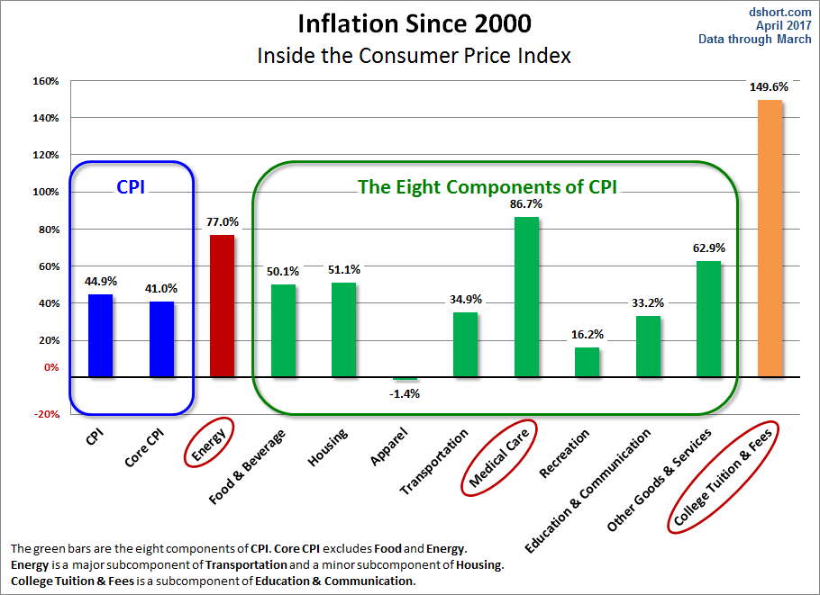 CPI Components