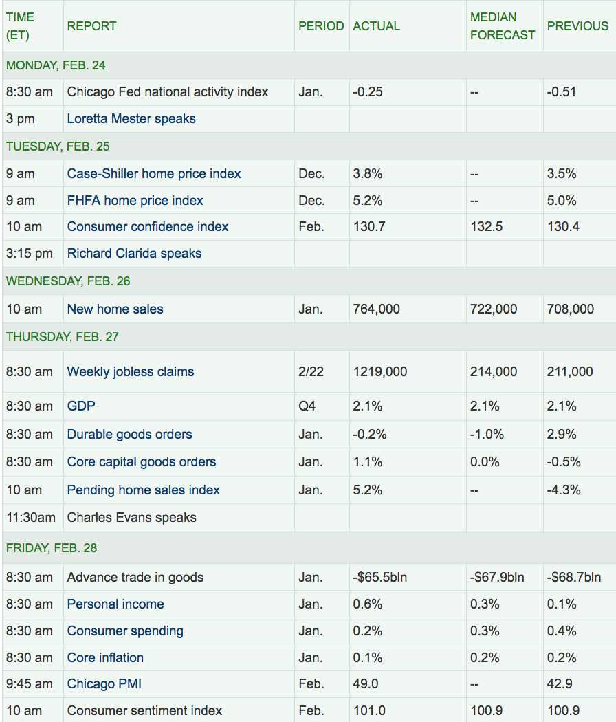 Economic Calendar