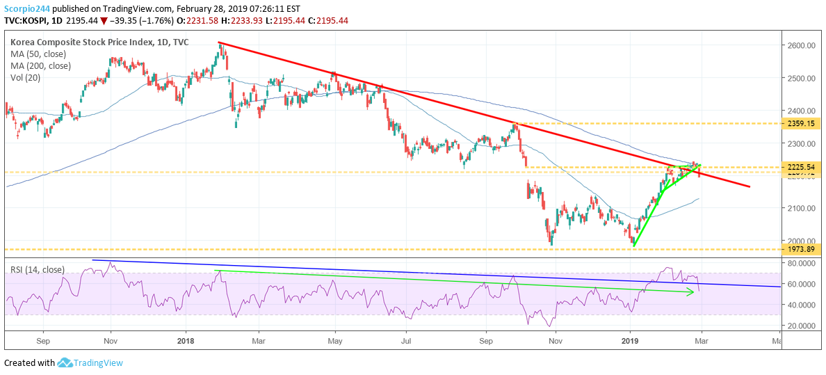 Kospi